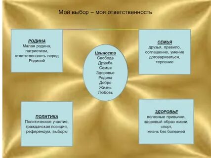 Мое давление моя ответственность
