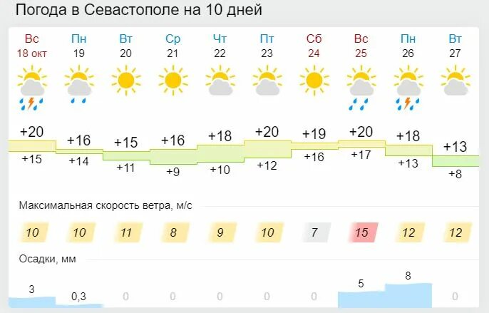 Погода в новошахтинске. Погода в г новошахтинске на 10 дней. Погода г новошахтинск. Погода в новошахтинске. Погода в новошахтинске сегодня.