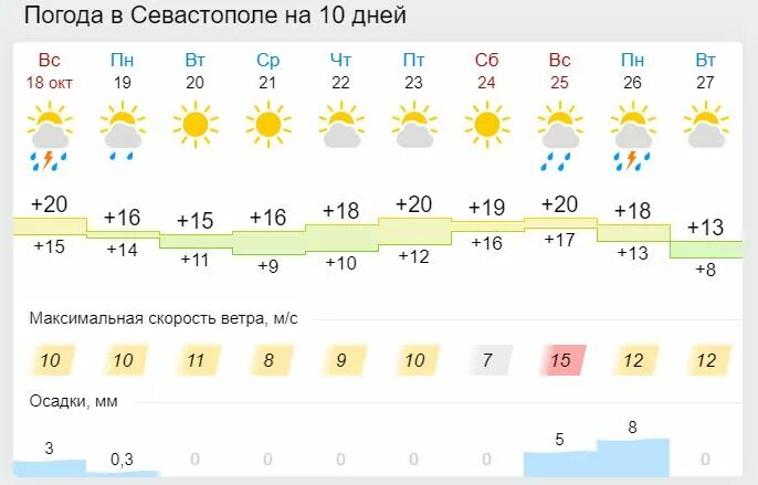 Погода в Новошахтинске на неделю. Погода в Новошахтинске на 7 дней. Астрахань климат. Погода 2021 август. Погода астрахани на 14 дней 2024