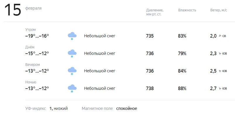 Погода февраль кемерово. Погода на февраль. Какая завтра будет погода. Прогноз погоды на февраль. Погода на февраль 2024.