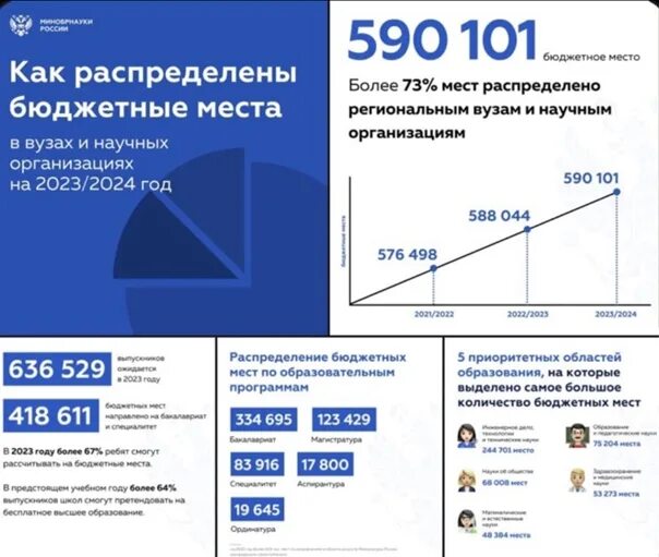 Учебный год 2023-2024. 2023-2024 Учебный год "модульная модель". Целевые места в вузах 2022-2023 Челябинск. Учебники 2023-2024. Фпу на 2023 2024 учебный год