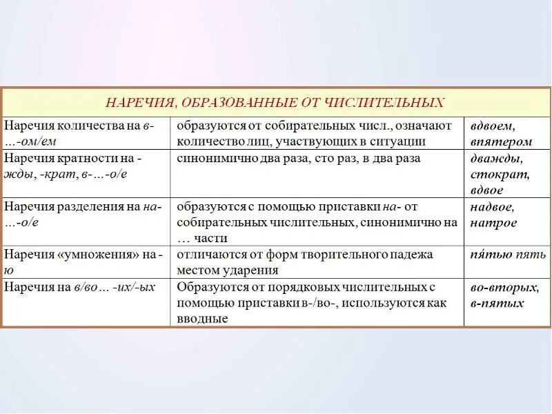 Общий признак для наречий и слов категории. Постоянные признаки наречия. Постоянные признаки и непостоянные признаки наречия. Наречие морфологические признаки постоянные и непостоянные. Морфологические признаки наречия.