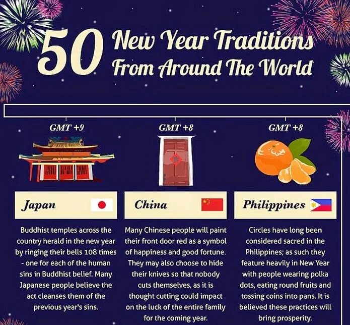 New years traditions. New year traditions around the World. Christmas traditions around the World ответы. New year Celebration in different Countries. «New year in different Countries»перевод.