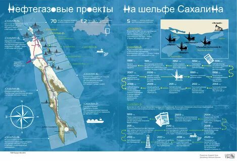 ао сахалинская нефтяная компания