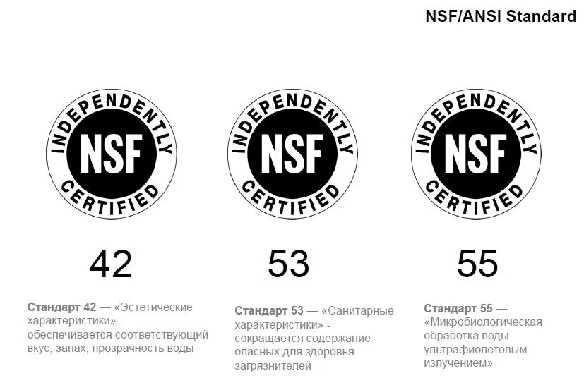 Ansi nsf. Nsf сертификат. нсф. typh nsf. hyir-nsf.