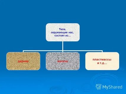 Изменения происходящие с телами в окружающем мире