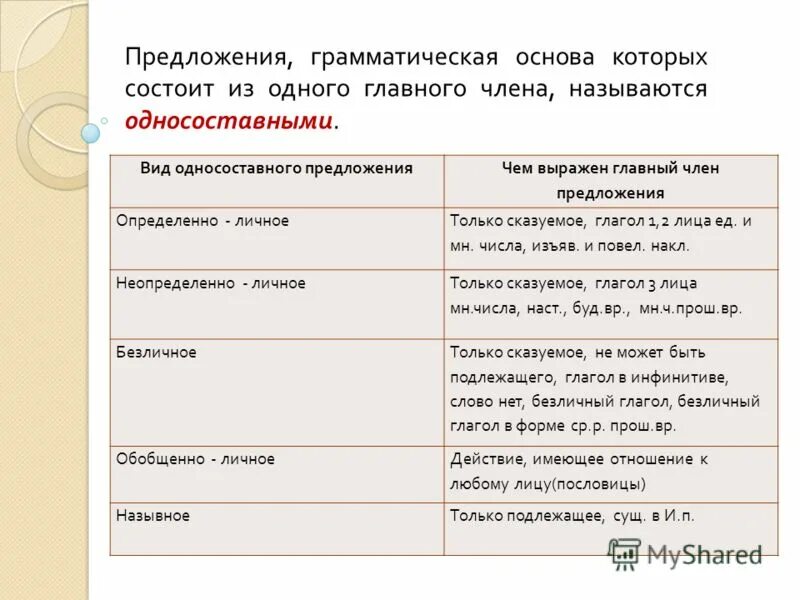 Типы предложений. По количеству грамматич основ. Виды по количеству грамматических основ. Виды грамматических основ предложения. По количеству грамматических основ.