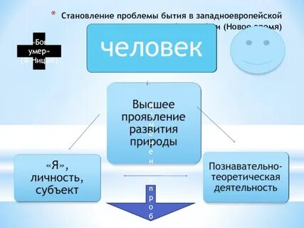 Проблема бытия философии нового времени