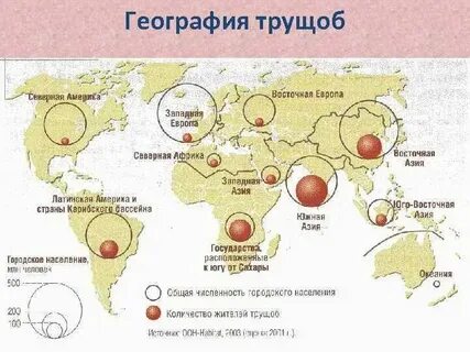 Уровень урбанизации восточной азии