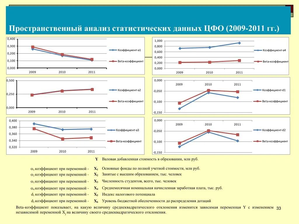 Пространственные данные примеры. Пространственный анализ. Анализ пространственных данных. Статистический анализ пространственных данных. Анализ статистических данных пример.