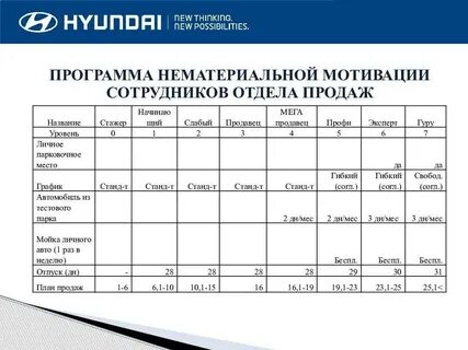 Система мотивации отдела