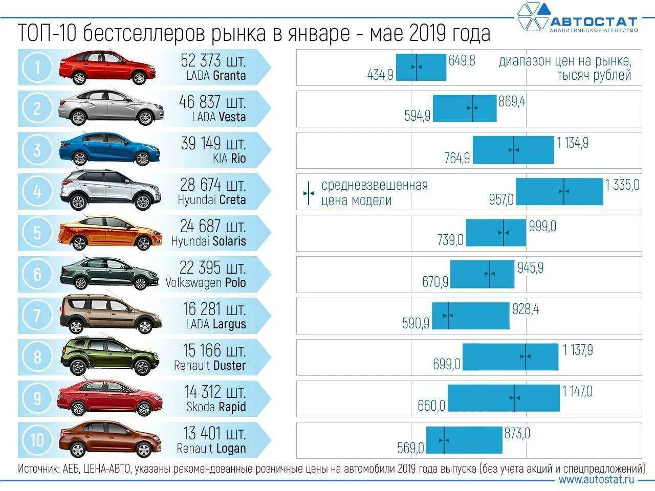Топ бу автомобилей