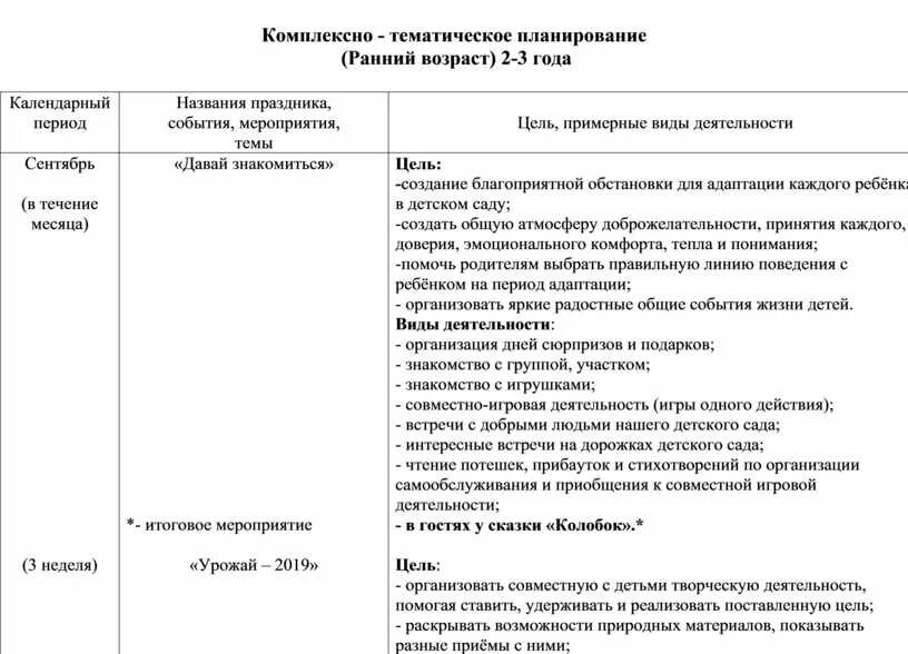 Календарно тематическое планирование ранний возраст