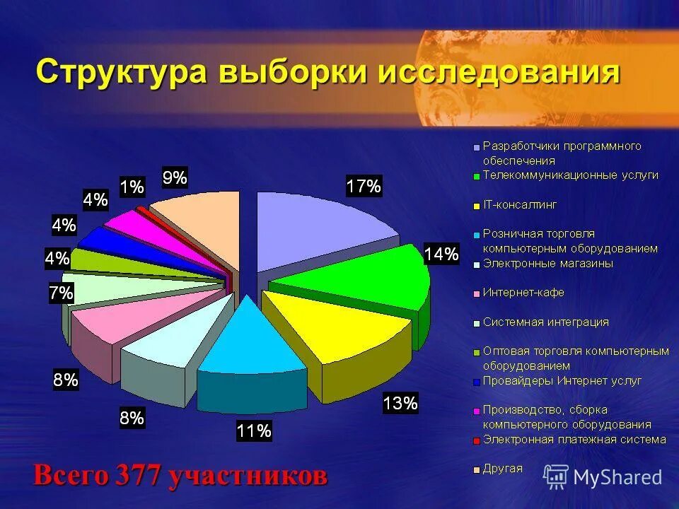 структура выборки в социологическом исследовании. вероятностная выборка. выборка. состав выборки по специальностям. структурная выборка.
