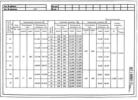 Ост 11 073.062 2001