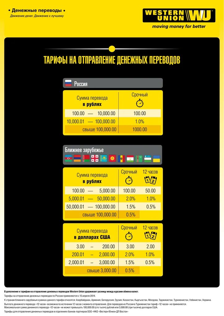 Юнистрим денежные переводы в грузию из россии. Western Union комиссия. Система Western Union. Western Union денежные переводы. Тарифы Western Union.