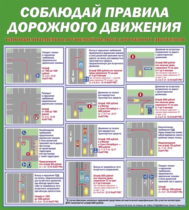 Пдд со штрафами. Пдд со штрафами