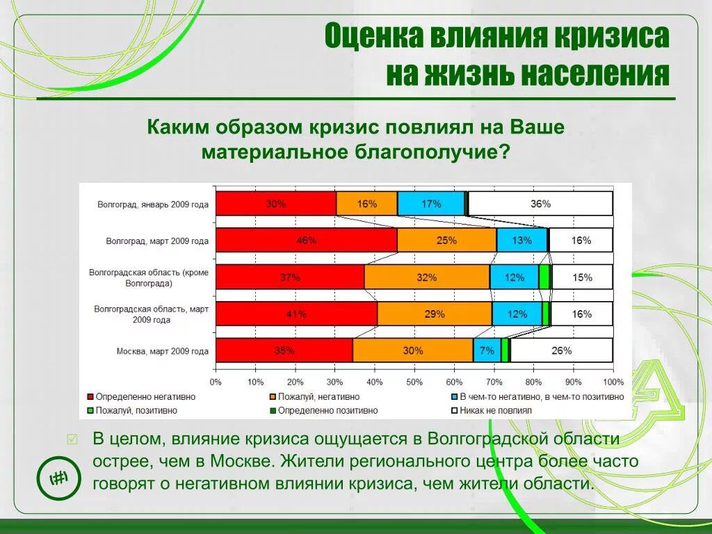 Огэ влияет на жизнь. Оценка кризиса. Оценка влияния. Влияние кризиса. Оценки влияют на жизнь.