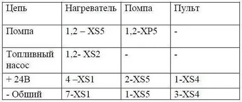Коды ошибок 10 тс