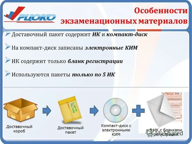 Пакет содержит. Пакет содержит