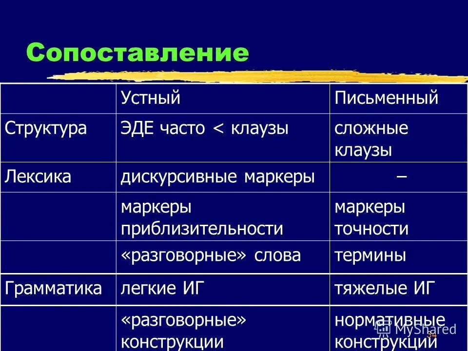 Сопоставление это. Сопоставление. Сопоставление примеры. Сопоставление это в литературе. Устный и письменный дискурс.