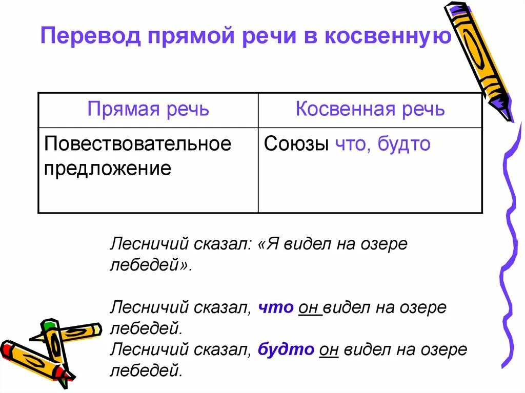 Косвенная речь из произведения. Схемы предложений с прямой и косвенной речью. Прямая и косвенная речь предложения. Схема прямой и косвенной речи русский. Заменить предложения с прямой речью на косвенную.