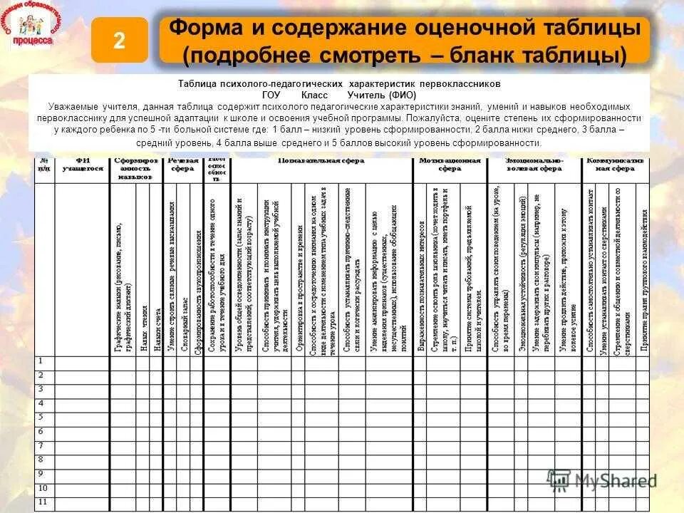 Диагностика развития учащихся. Диагностическое обследование ребенка в ДОУ. Диагностические методики для дошкольников в таблице. Диагностическая карта готовности ребенка к школе. Лист наблюдения за воспитательной деятельностью.