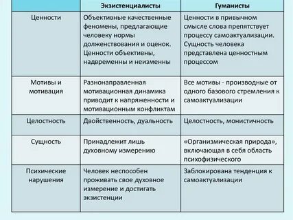 Объективная ценность