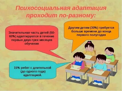 Анализ адаптации 1 класс