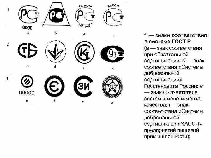 Знаки соответствия стандартам. Знак соответствия системы. Знаки соответствия в системе ГОСТ. Знак соответствия ГОСТ Р. Знак соответствия системы сертификации