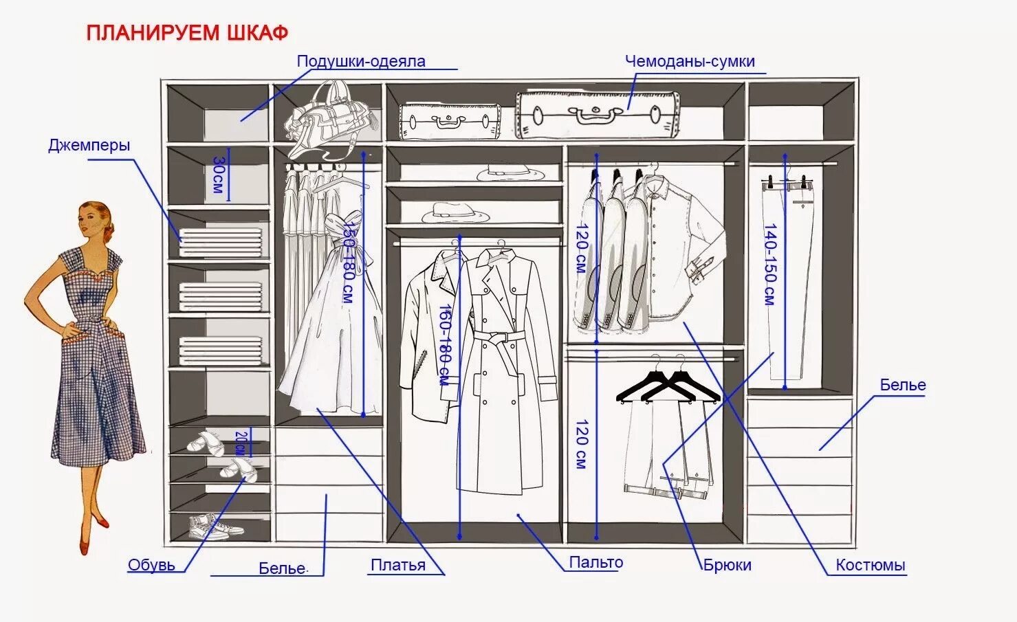 Сколько собирать шкаф. Гардеробная схема чертеж 3м. Скомпоновать шкаф 2.2 высота 245. Гардеробная наполнение с размерами. Проекты наполнения шкафов купе.