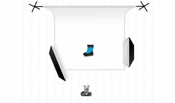 Схема света для каталожной съемки на циклораме. Схема света для съемки. Световые схемы. Схемы освещения для предметной съемки. Схема света с 3 источниками света.