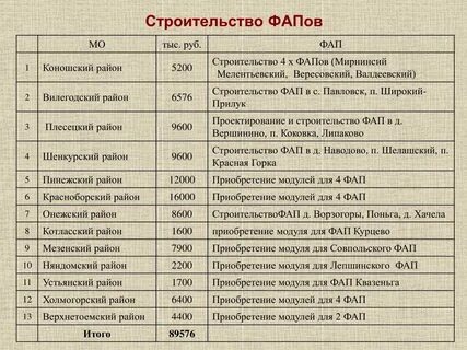 Фап расшифровка
