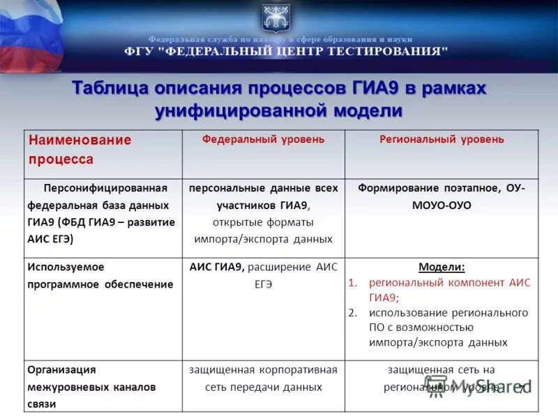 Информация гиа 9