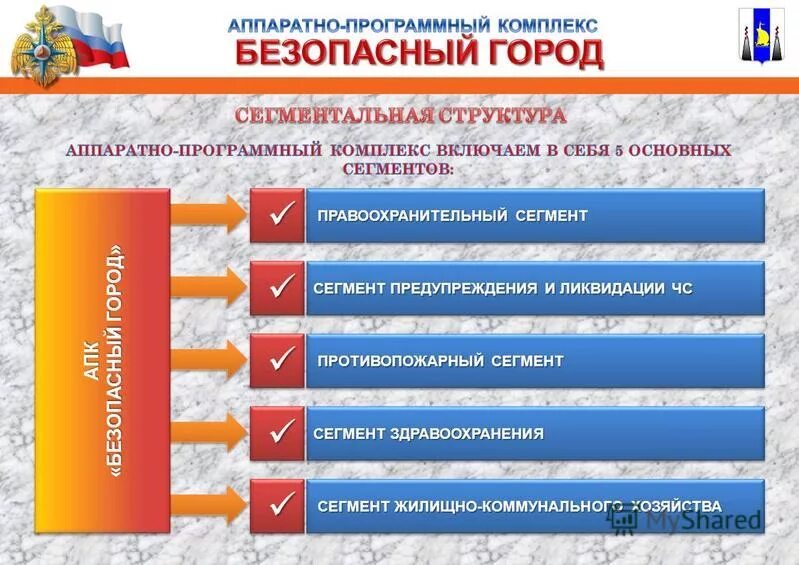 Результатом реализации проекта безопасный город является АПК Безопасный город. Построение, внедрение, эксплуатация