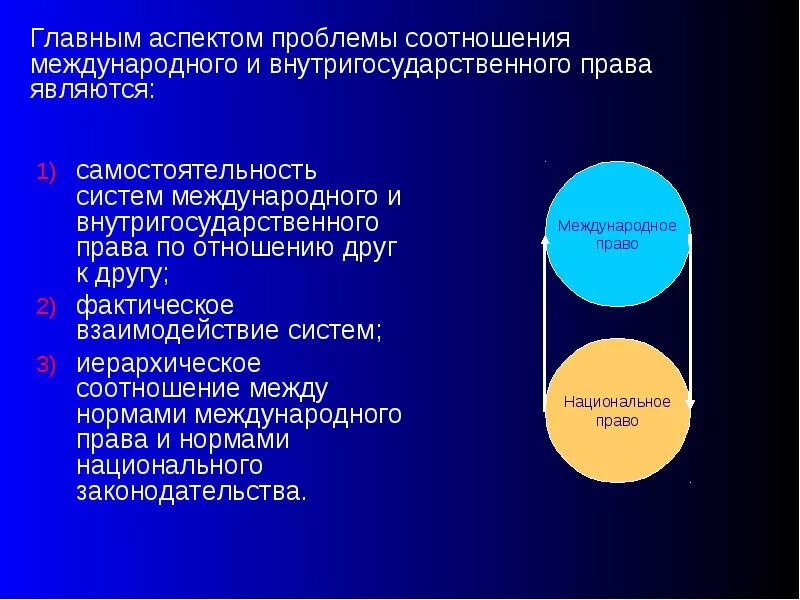 Национальная и международная правовая системы