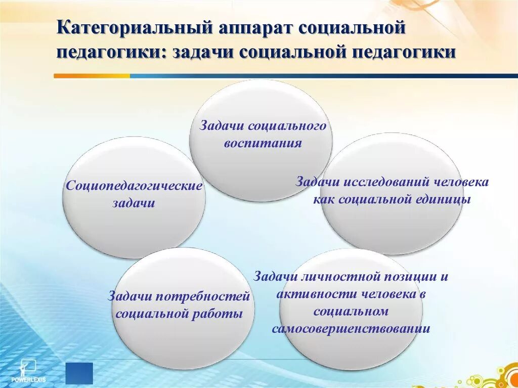 Социальный педагог вид деятельности. Категориально-понятийный аппарат педагогической науки. Схема категориального аппарата педагогической науки. Категориальный аппарат соц педагогики. Кластер «категориальный аппарат педагогики».