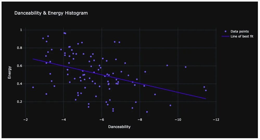 Plotly или Seaborn. Seaborn vs matplotlib. Plotly ternary направление оси. Библиотека plotly и Pandas. Plotting data