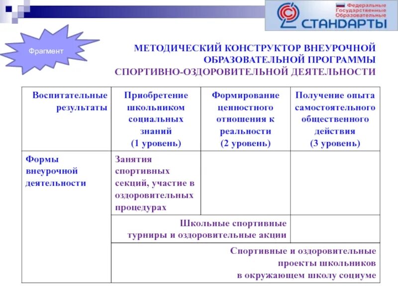 Уровень воспитательного результата внеурочной деятельности. Конструктор по внеурочной деятельности. Методический конструктор по внеурочной деятельности. Внеурочная деятельность школьников методический конструктор. Конструкторы по внеурочной деятельности в начальной.