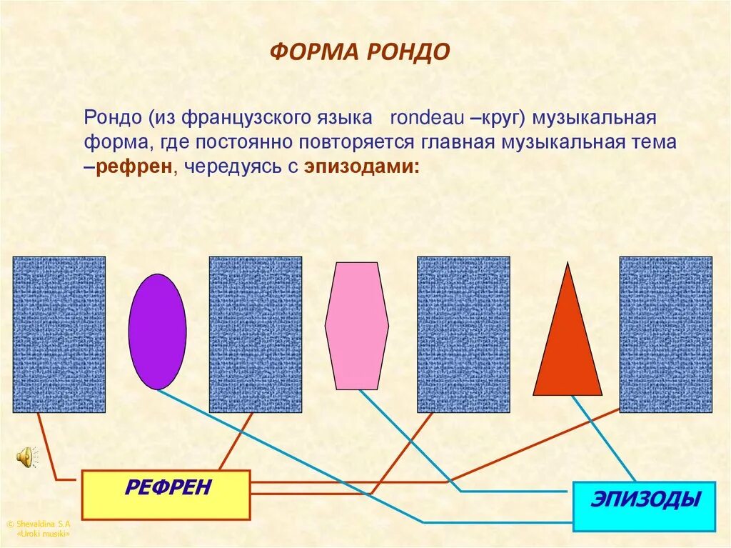 Музыкальная форма Рондо. Музыкальная схема Рондо. Рондо строение музыкальной формы. Из чего состоит форма Рондо.