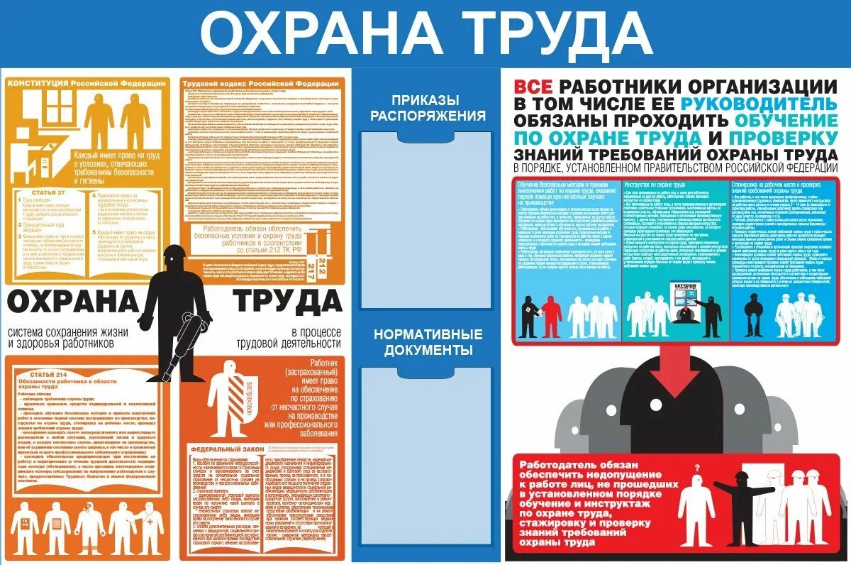 4 класс охраны труда. Охрана труда на предприятии. Охрана труда и техника безопасности. Стенд по охране труда. Охрана труда инфографика.