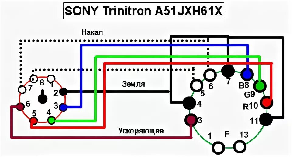 цоколевка кинескопа a51qdj420x. схема прибора для проверки и восстановления кинескопа. цоколевка кинескопа сони тринитрон. схема платы кинескопа рубин 72. кинескоп цоколевка.
