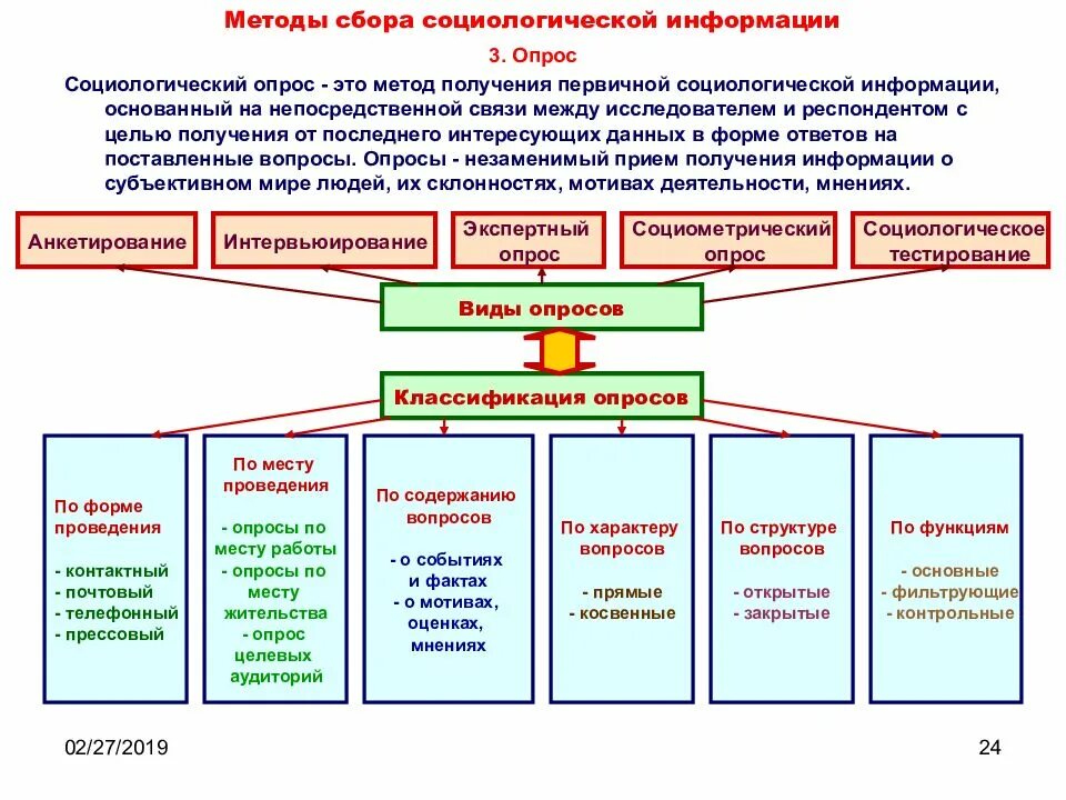 Сбор информации о качестве это. Методы сбора информации в социологии. метод исследования сбор информации. методы сбора информации в социологических исследованиях. методы сбора данных в социологическом исследовании.