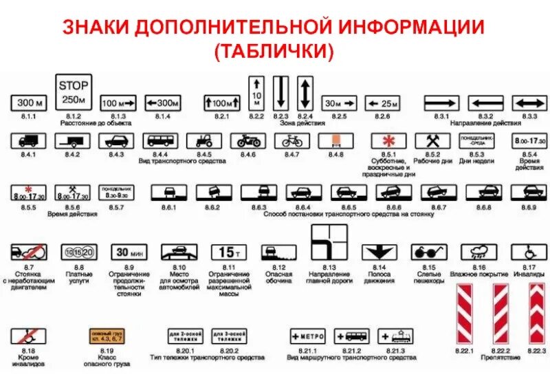 Дополнительная информация г 2. Знаки дополнительной информации ПДД 2022. Знаки дополнительной информации ПДД 2020. Знаки дополнительной информации ПДД 2021 С описанием. Знаки дополнительной информации таблички ПДД 2023.