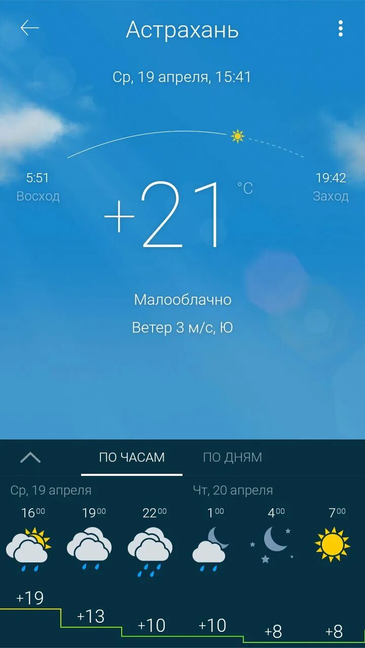 Погода астрахань на 14 дней самый. Гисметео. Погода в Астрахани. Погода в Астрахани на сегодня. Погода гисметео.