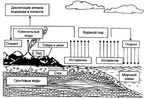 Вода в горных породах