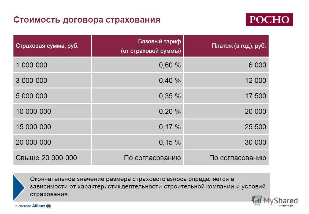 Условия страхования квартиры. Стоимость договора страхования. Страховая стоимость это. Расценки страховых компаний. Расчет страховой стоимости.