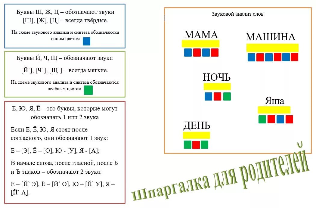 Обозначение звуков 1 класс школа россии. Звуковой анализ слова схема. Схема звукового анализа звука для дошкольников. Разбор звуковых схем 1 класс. Как составить звуковую схему.