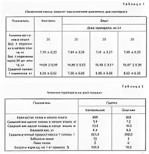 Дозировка поросятам