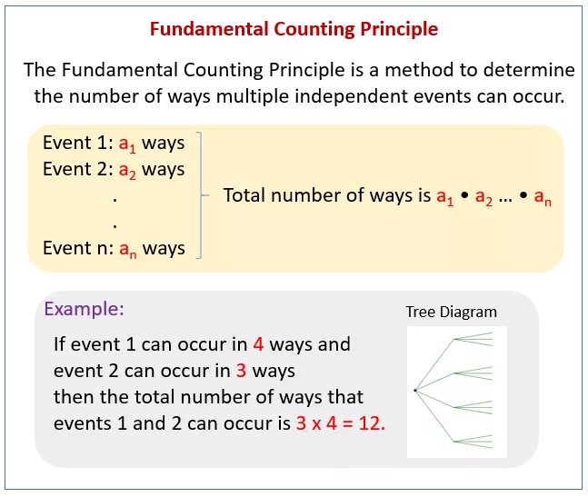 Combination examples